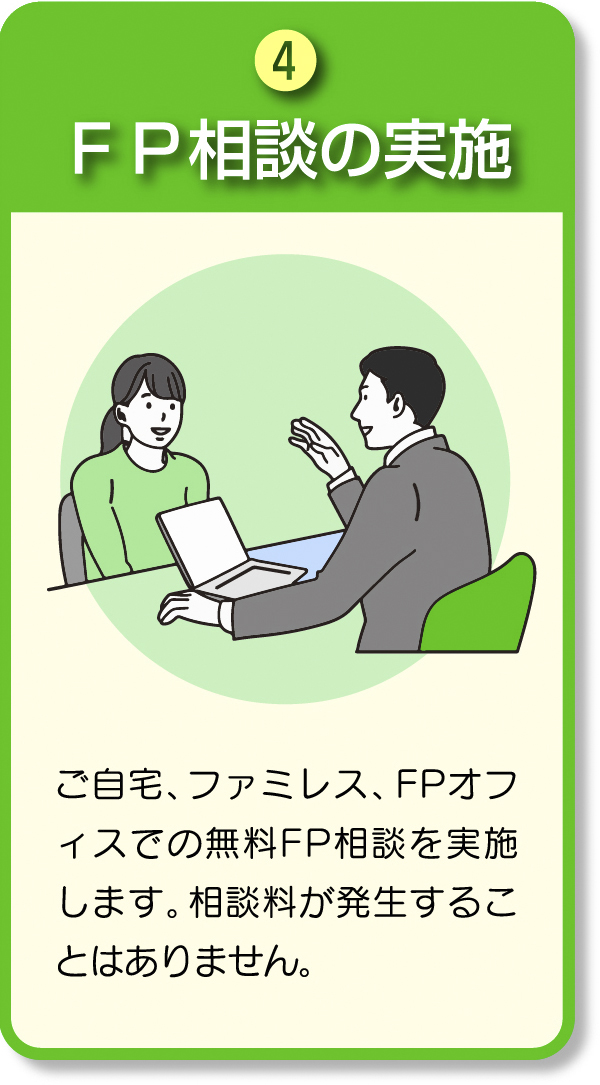 FP相談の実施